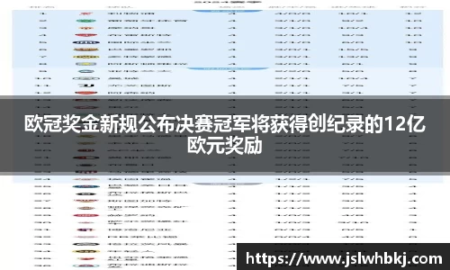 欧冠奖金新规公布决赛冠军将获得创纪录的12亿欧元奖励