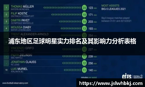 浦东地区足球明星实力排名及其影响力分析表格